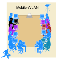 Mobile-WLAN